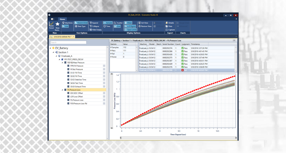 QualityWorX CTS DataHub Sciemetric